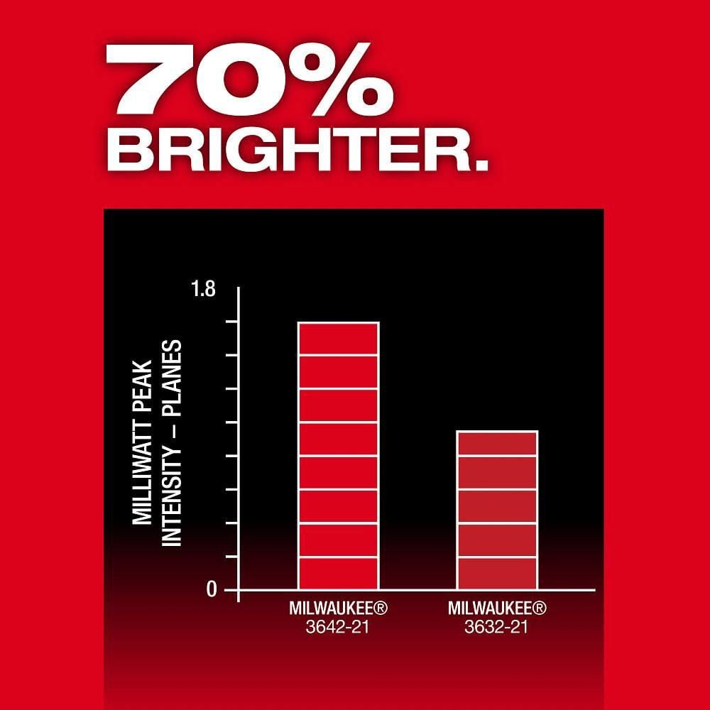Milwaukee M12 Green 360 3-Plane Laser with Automatic Alignment & Receiver, large image number 8