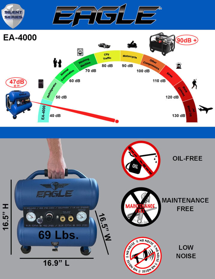 Eagle Compressor Silent Series 4 Gallon Portable Electric Compressor, large image number 2