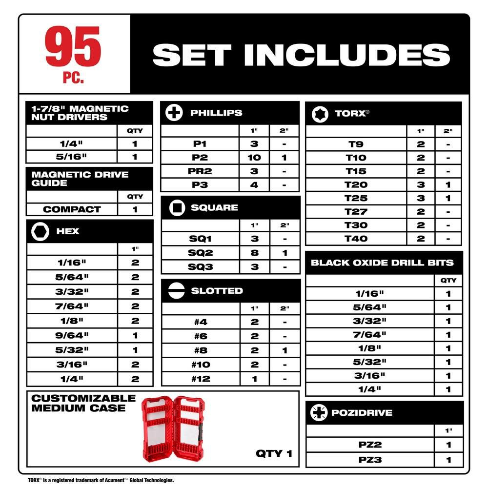 Milwaukee 95PC Drill & Drive Set - 95PC, large image number 2
