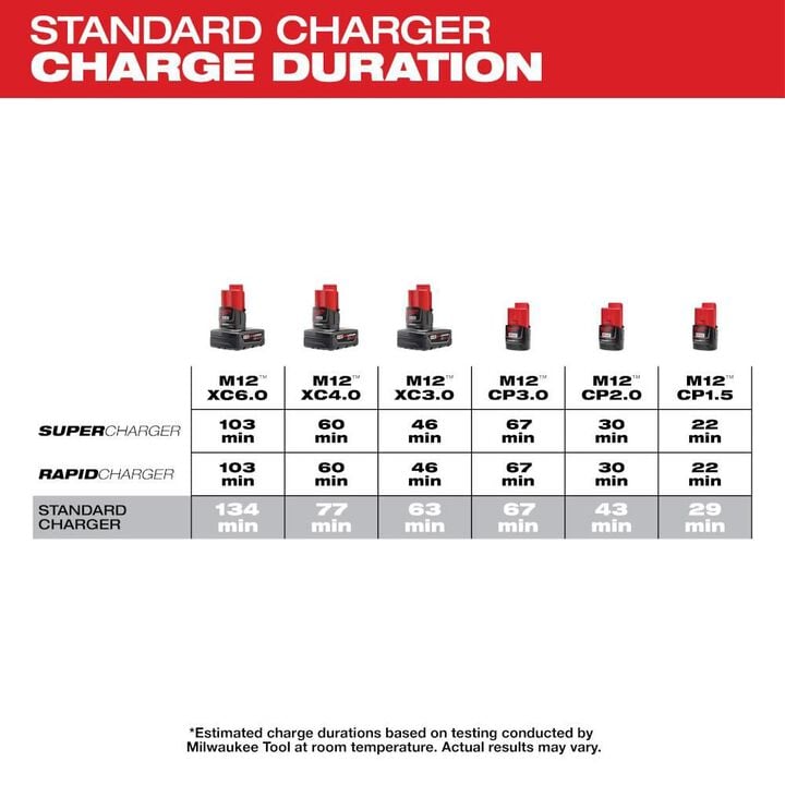 Milwaukee M12 Lithium-Ion Battery Charger, large image number 3
