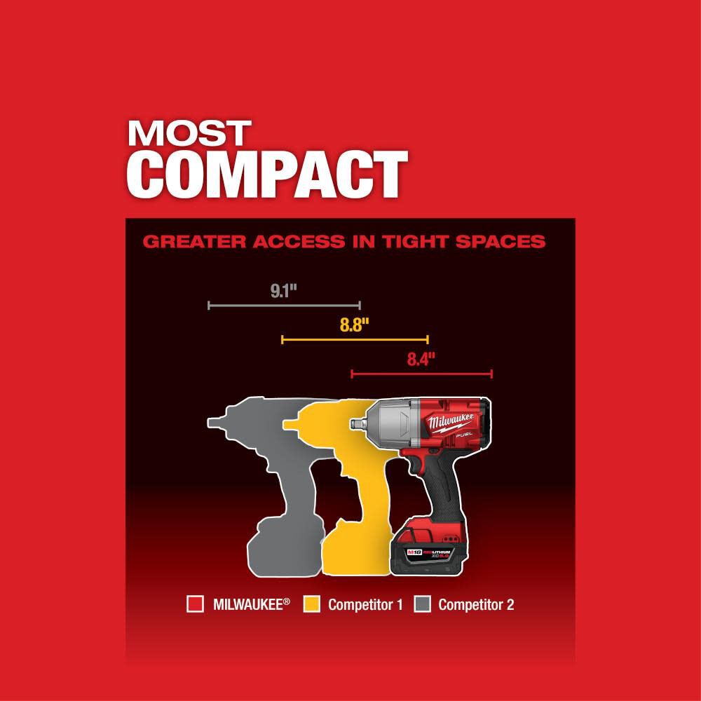 Milwaukee 2767 torque on sale modes