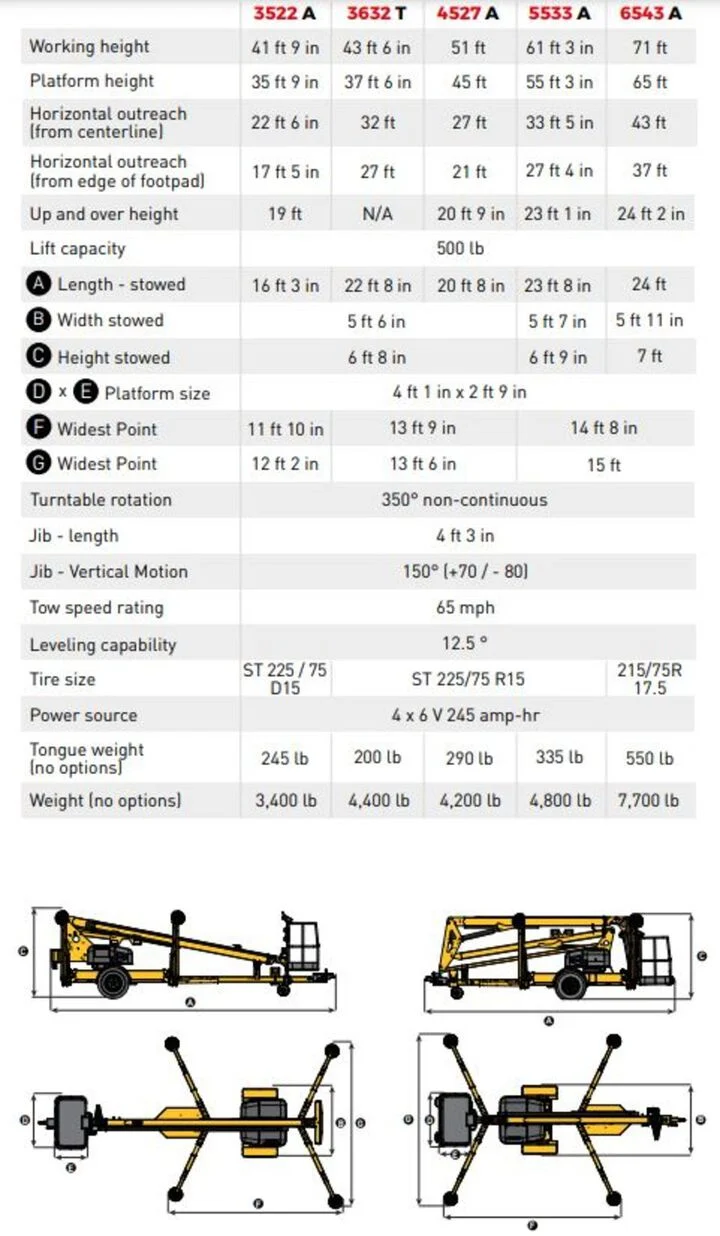 Haulotte 4527A Electric Articulating Towable Boom Lift 45', large image number 4