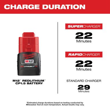 Milwaukee M12 REDLITHIUM 1.5Ah Compact Battery Pack 2pk, large image number 3