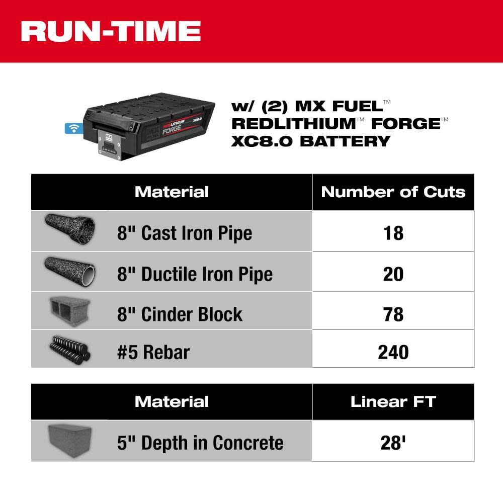 Milwaukee MX FUEL 14 in Cut-Off Saw with RAPIDSTOP Brake Kit, large image number 4