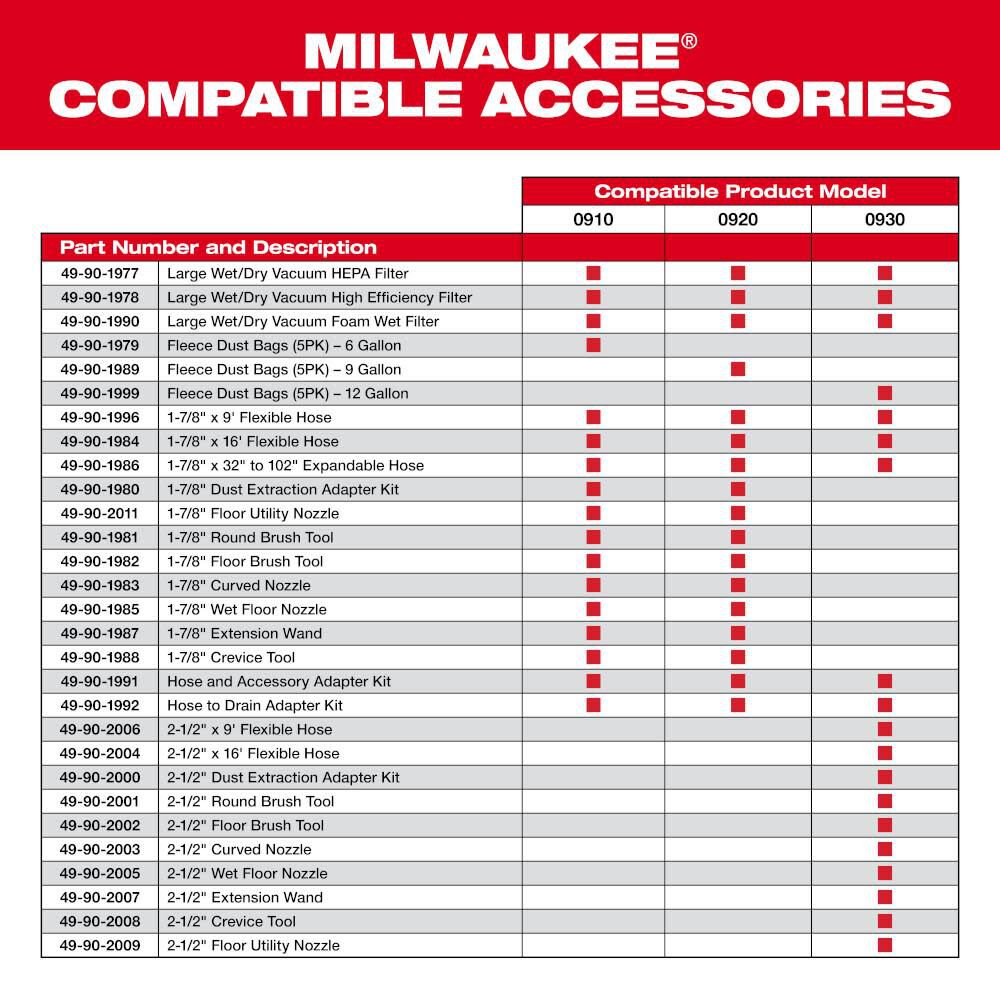 Milwaukee 1 7/8inch Round Brush Tool, large image number 3