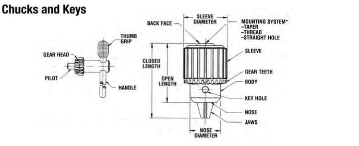 Jacobs Keyed Drill Chuck Plain Bearing Heavy-Duty Model 34-33C, large image number 3