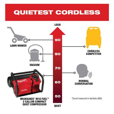 Milwaukee M18 FUEL 2 Gallon Compact Quiet Compressor (Bare Tool), large image number 2