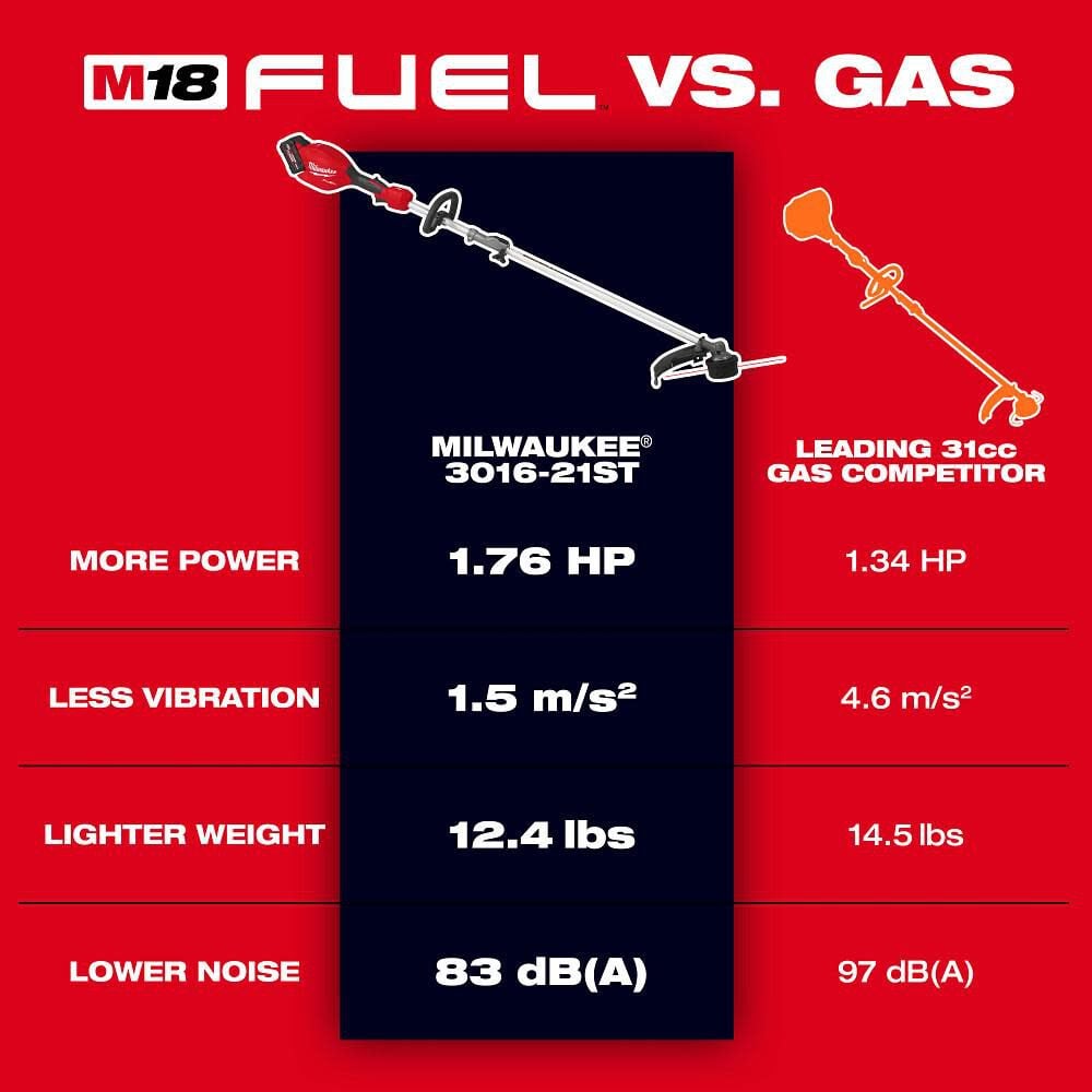 Milwaukee M18 FUEL String Trimmer with QUIK-LOK Kit & M18 Brushless Blower Bare Tool Bundle, large image number 2