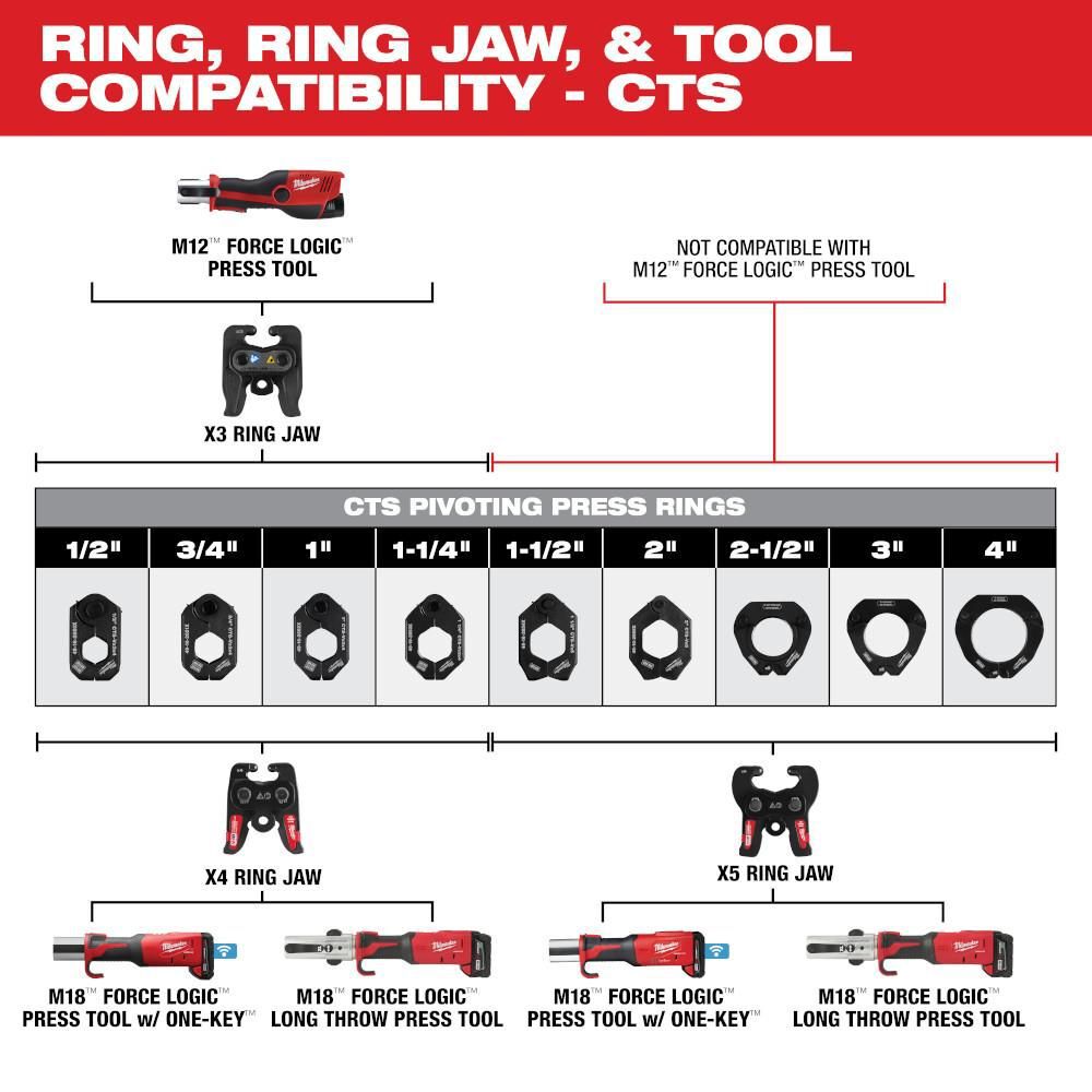 Milwaukee X5 Ring Jaw for M18 FORCE LOGIC Press Tools, large image number 2