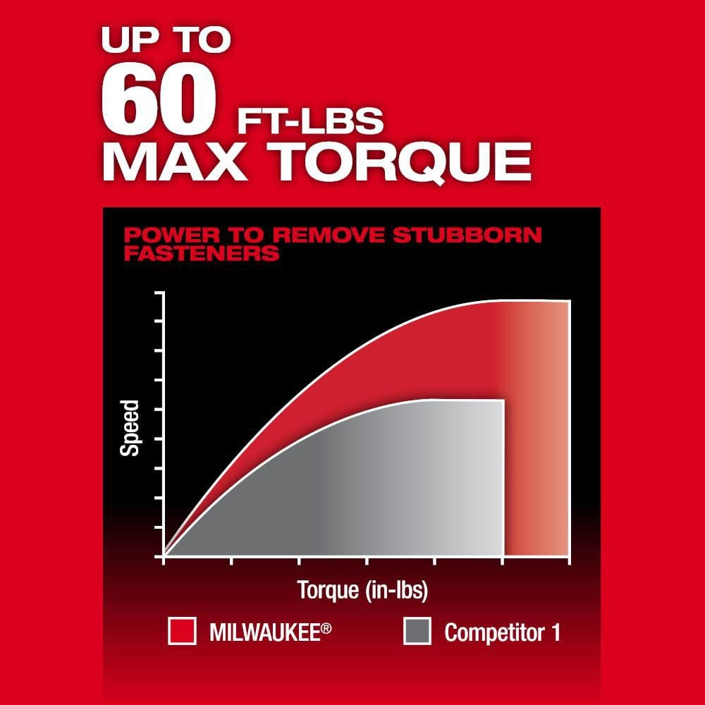 Milwaukee M12 Fuel Insider Extended Reach Box Ratchet Kit 3050 21 Simolary simolary.com 10