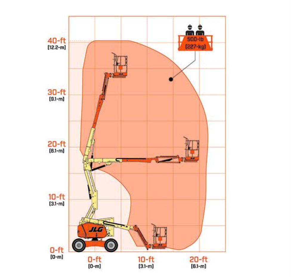 JLG 34 Ft Articulating Boom Lift, large image number 2