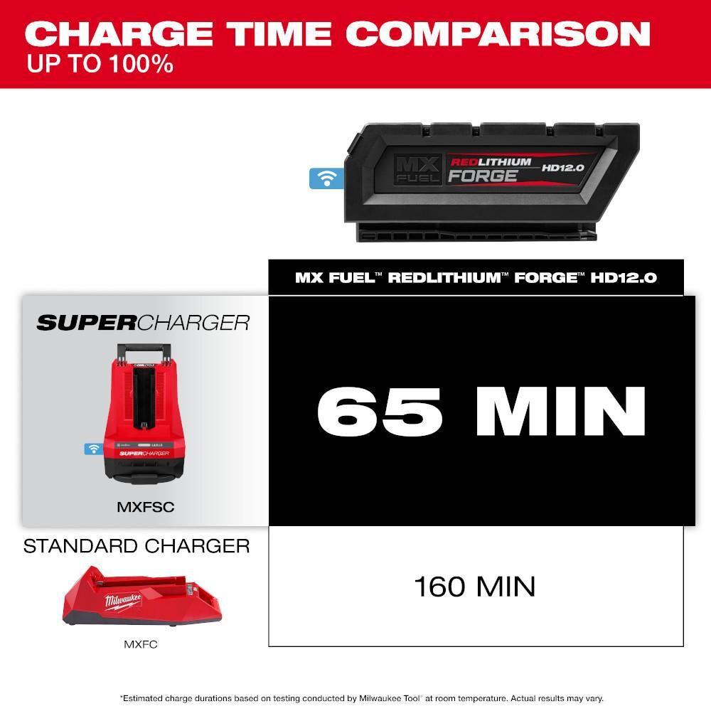 Milwaukee MX FUEL REDLITHIUM FORGE HD 72V 12Ah Lithium Ion Power Tool Battery Pack with Fuel Indicator, large image number 8