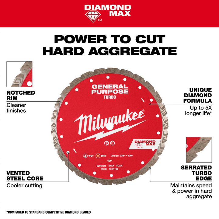 Milwaukee Diamond Max 6 Inch Turbo Rim Diamond Blade for Masonry, large image number 3