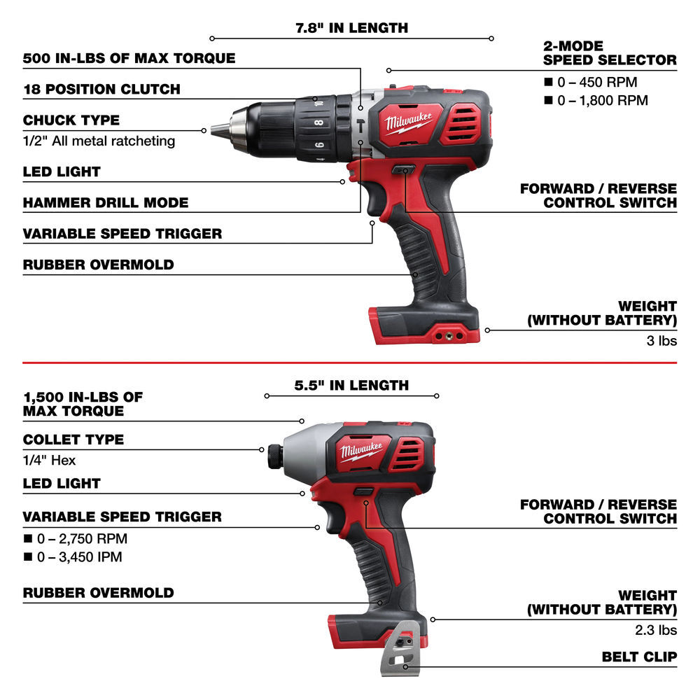 Milwaukee M18 Cordless Lithium-Ion 6-Tool Combo Kit, large image number 13