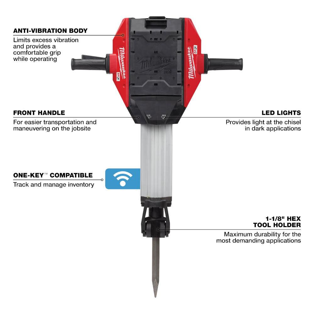 Milwaukee 2025 mx breaker