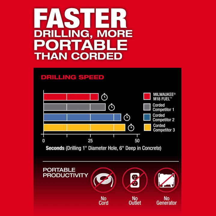 Milwaukee M18 FUEL 1-9/16 Inch SDS Max Rotary Hammer with ONE-KEY (Bare Tool), large image number 3