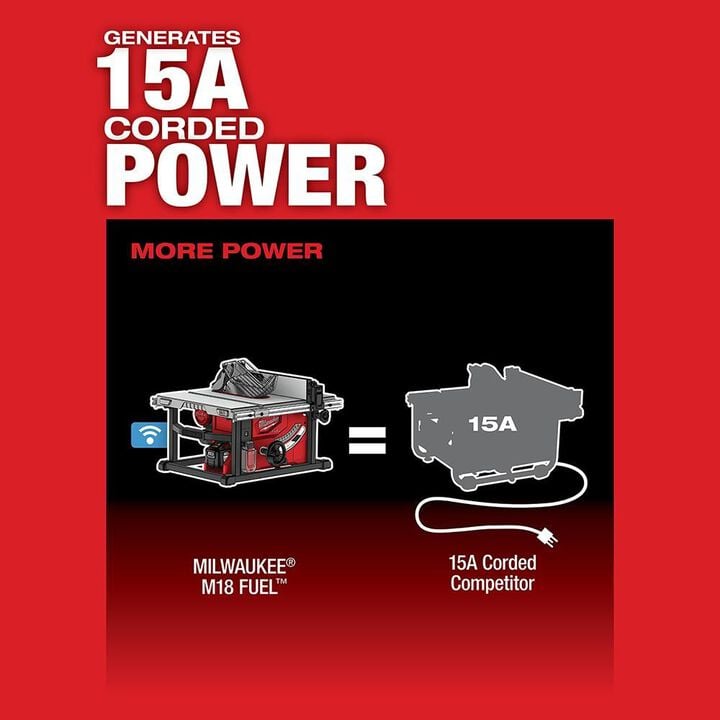 Milwaukee M18 FUEL 8-1/4 in. Table Saw with ONE-KEY (Bare Tool), large image number 3