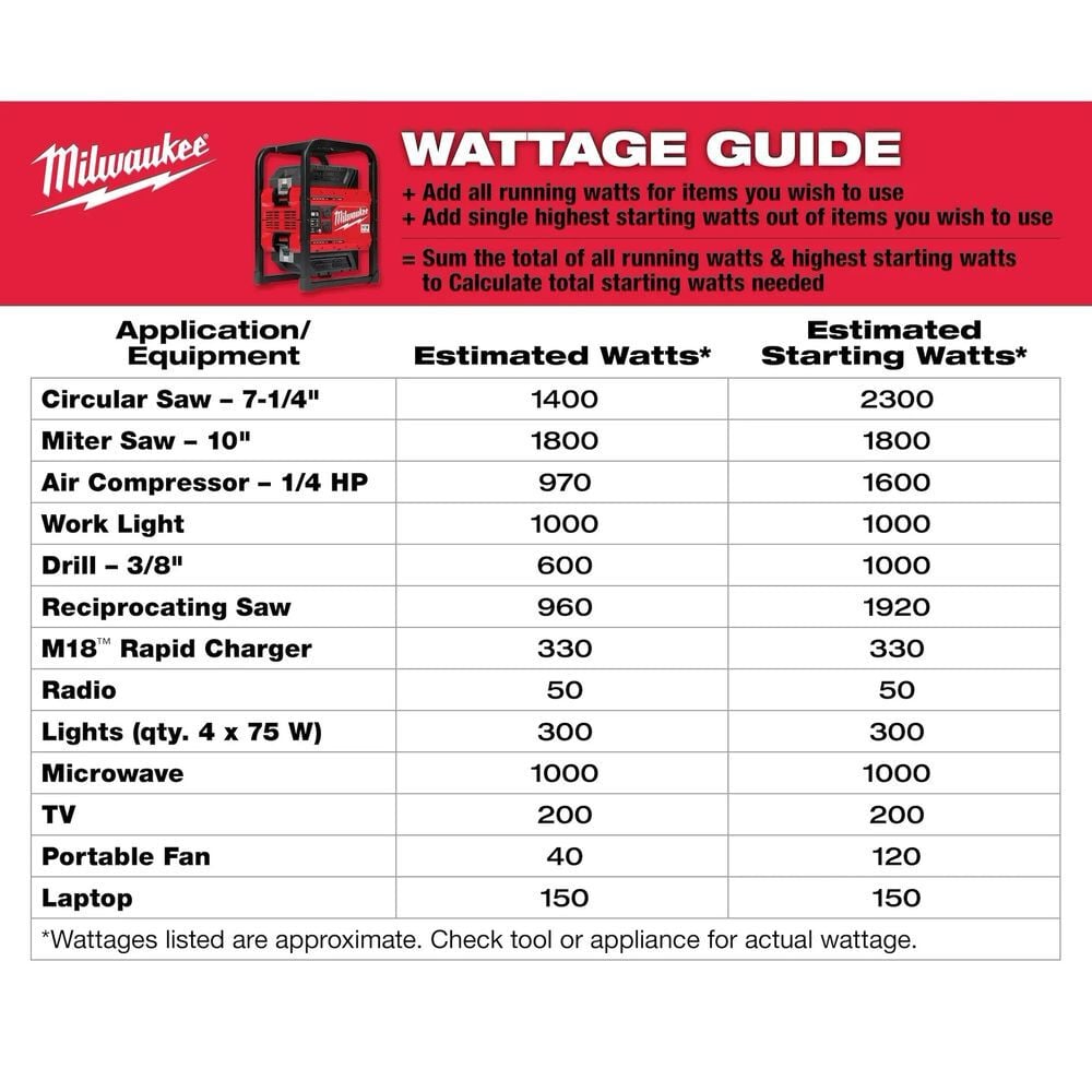Milwaukee MX Fuel Carry-On 3,600 Watt 12.0Ah Lithium-Ion 1 Battery Portable Power Supply Kit, large image number 9