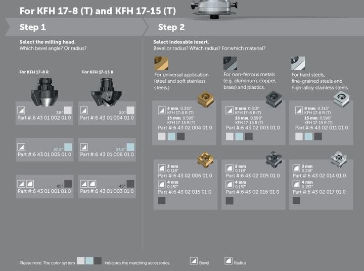 Fein KFH 17-8 37.5 Degree Mild Steel Flat Plate Weld Beveler Bundle with KX Chamfer Inserts, large image number 6