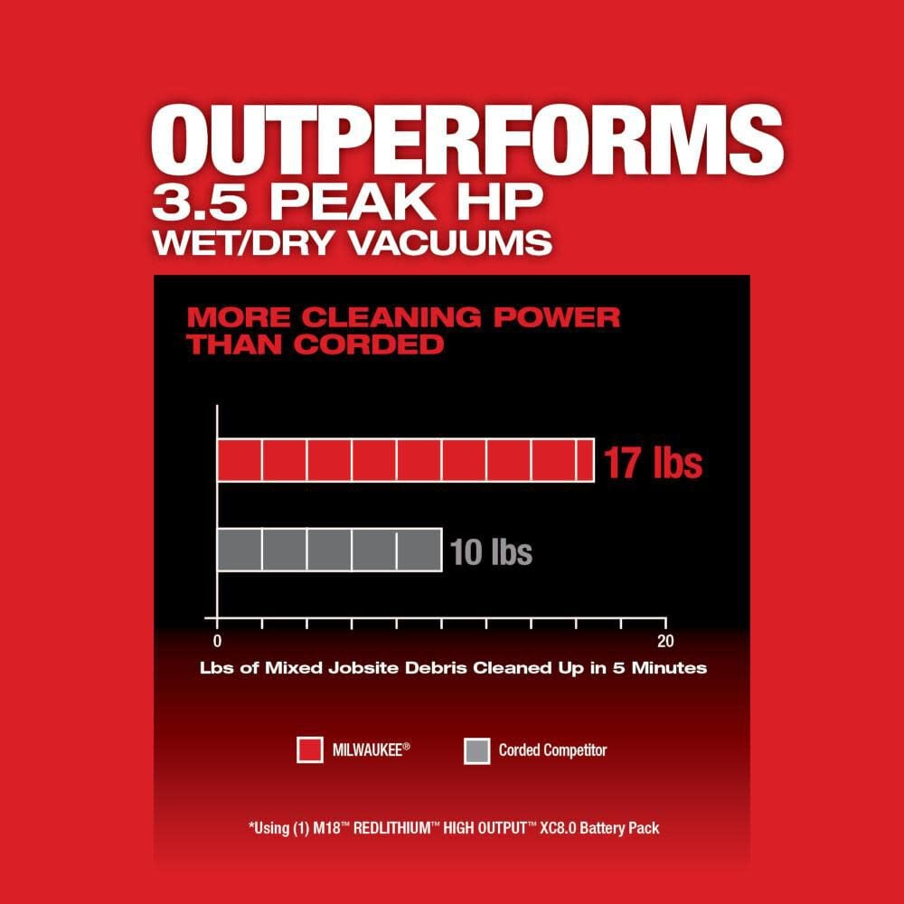 Milwaukee M18 Fuel 6 Gallon Wet Dry Vacuum Reconditioned Bare Tool 0910 80 Simolary simolary.com 8