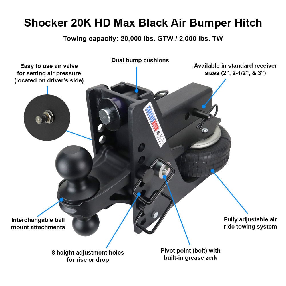 Shocker Hitch HD 20K Max Black 2 Inch Air Receiver Hitch & Raised Sway Bar Tab Ball Mount 2 Inch Hitch Balls, large image number 3