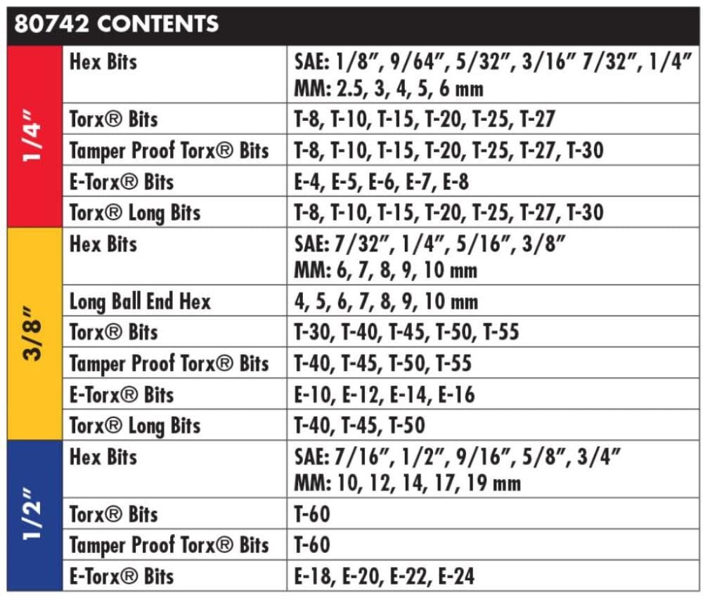 GEARWRENCH Master SAE/Metric and TORX Bit Socket Set 84 pc 1/4 3/8 & 1/2 In. Drive, large image number 2