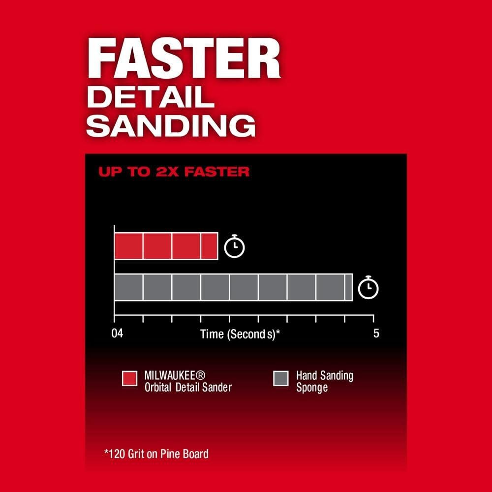 Milwaukee M12 Fuel Orbital Detail Sander Bare Tool 2531 20 - Image 5