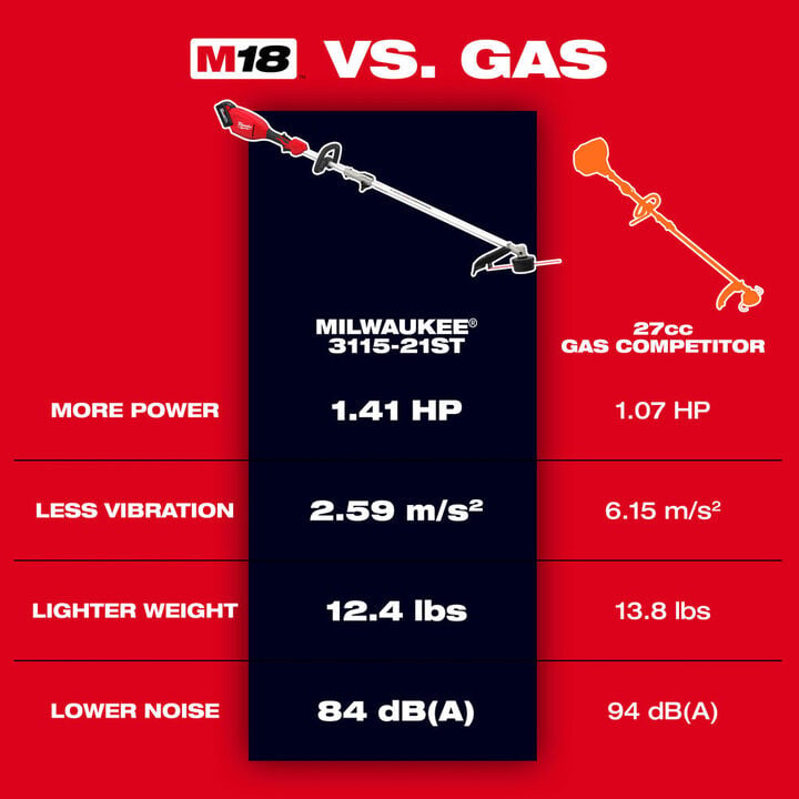 Milwaukee M18 QUIK-LOK Brushless 15 Inch String Trimmer Kit, large image number 5