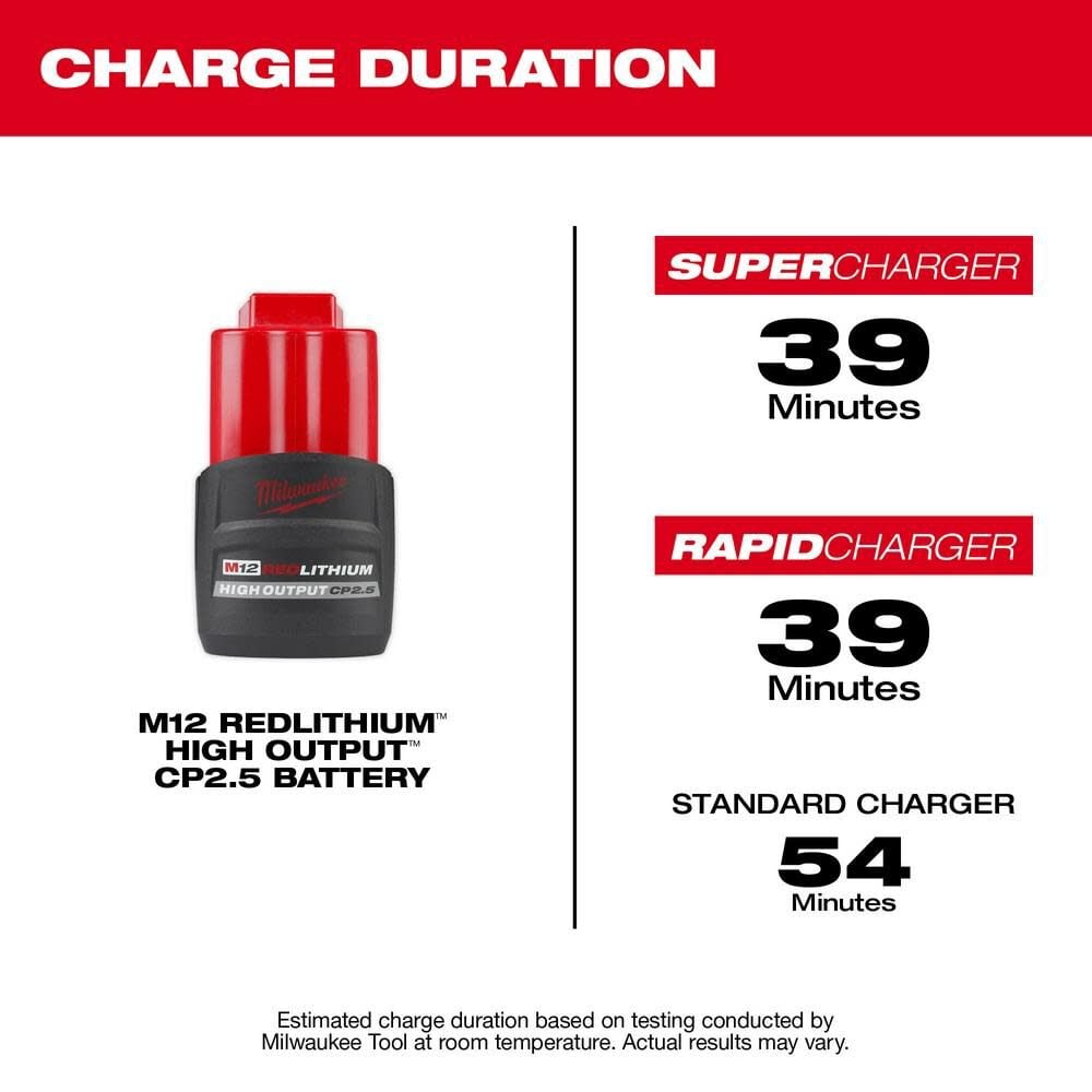Milwaukee M12 REDLITHIUM HIGH OUTPUT CP 12V 2.5Ah Lithium Ion Power Tool Battery Pack (2 Pack), large image number 5