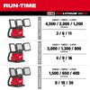 Milwaukee Promotional M18 ROVER Dual Power Triple-Panel Flood & Area Light (Bare Tool), small image number 3