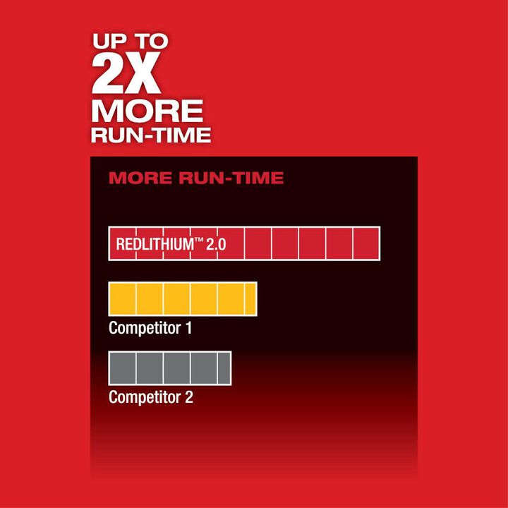 Milwaukee M12 FUEL 3/8 In. Impact Wrench (Bare Tool), large image number 2