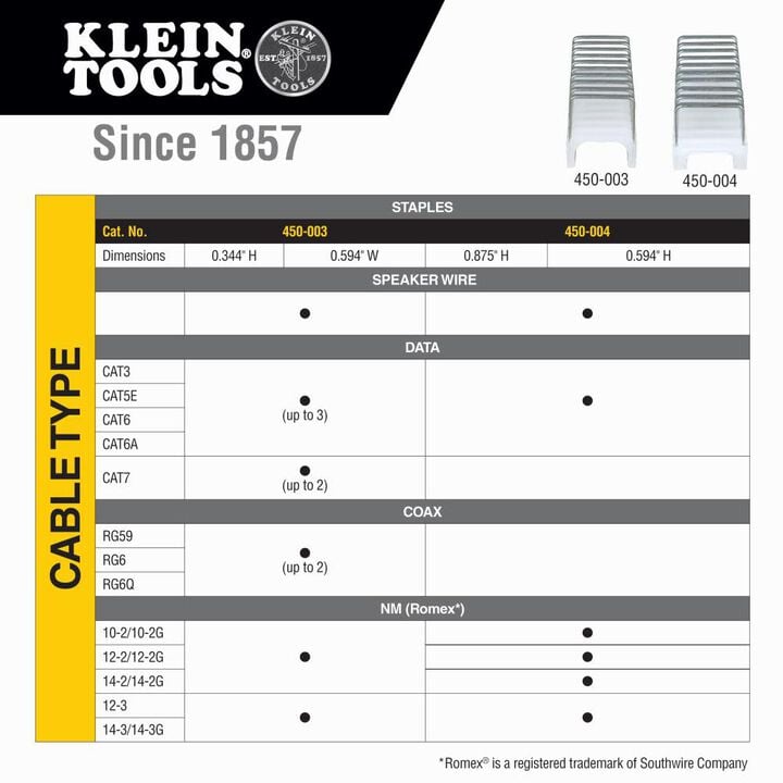 Klein Tools Staples 31/64 in x 13/64 in Insulated, large image number 2