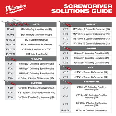 Milwaukee 3/16inch Cabinet 8inch Cushion Grip Screwdriver (USA), large image number 8
