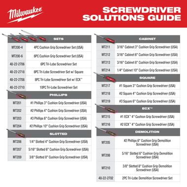 Milwaukee #3 Phillips 6inch Cushion Grip Screwdriver (USA), large image number 10