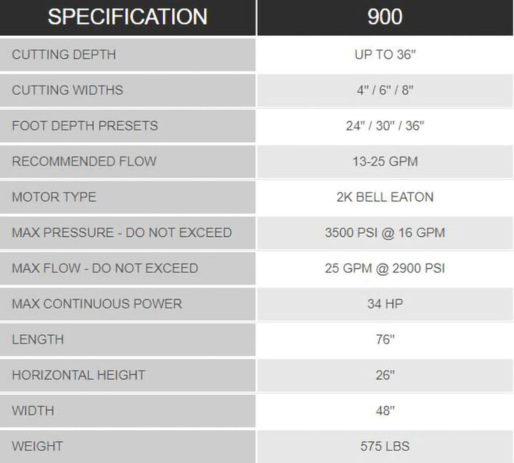 Digga North America Bigfoot Trencher 36in (Skid Steers & Mini Excavators Up To 4.5T), large image number 2