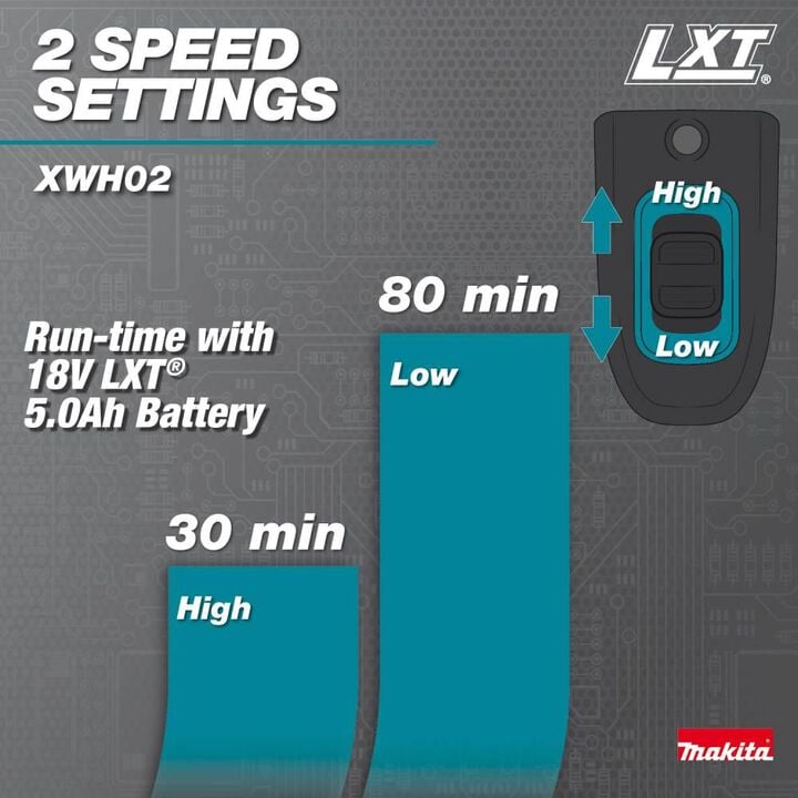 Makita 18V LXT 320 PSI 0.7 GPM Battery Powered Cold Water Power Cleaner (Bare Tool), large image number 11