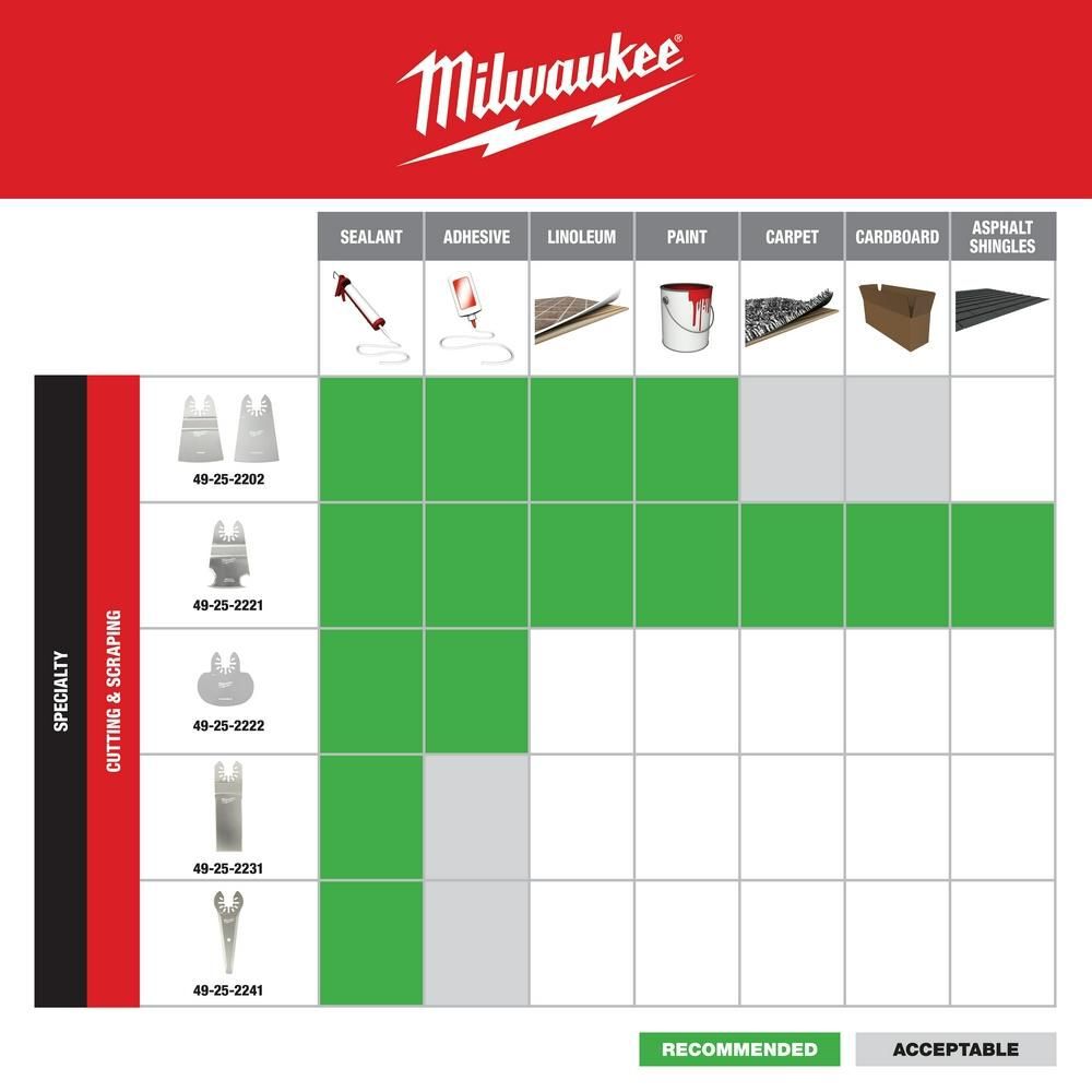 Milwaukee OPEN-LOK 3-IN-1 MULTI-CUTTER SCRAPER BLADE 1PK, large image number 5