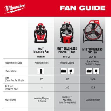 Milwaukee M18 Brushless PACKOUT Fan (Bare Tool), large image number 5