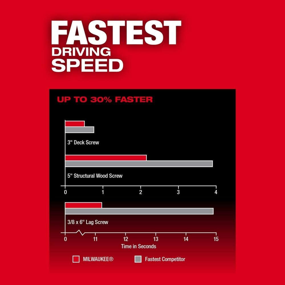 Milwaukee M18 Fuel 1 4inch Hex Impact Driver Bare Tool 2953 20 Simolary simolary.com 10