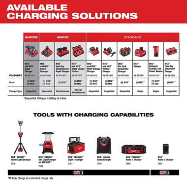 Milwaukee M18 REDLITHIUM HIGH OUTPUT CP3.0 Battery, large image number 5