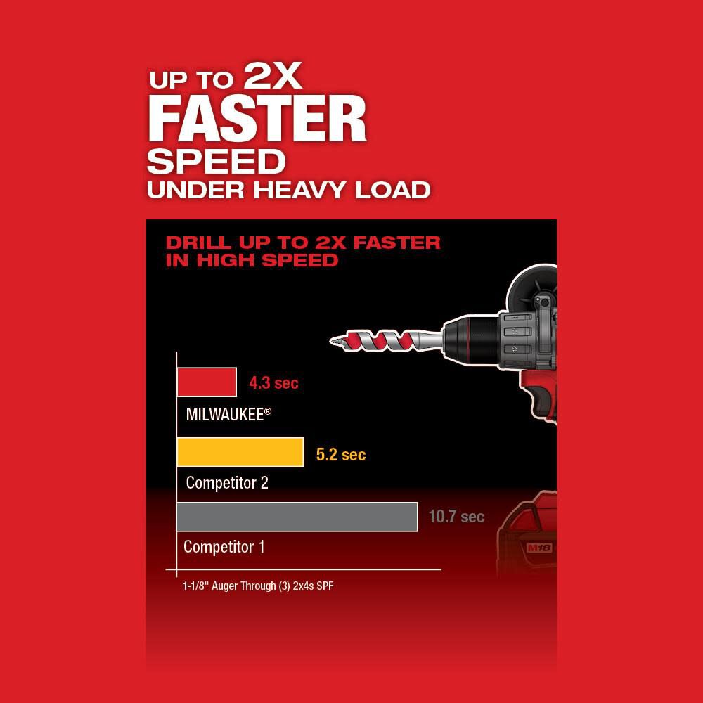 Milwaukee 2803-22 M18 Fuel 1/2 Drill Driver Kit Review 2025