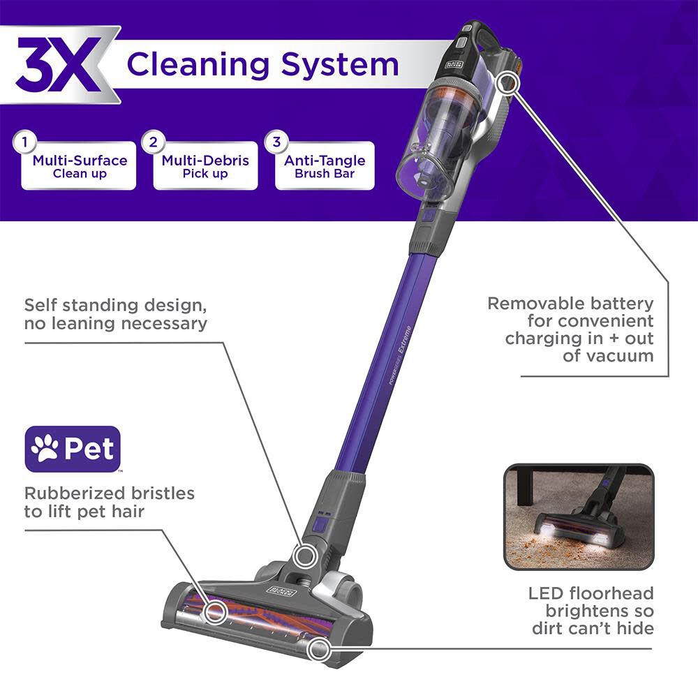 Powerseries Extreme 20V Max* Stick Vacuum, White