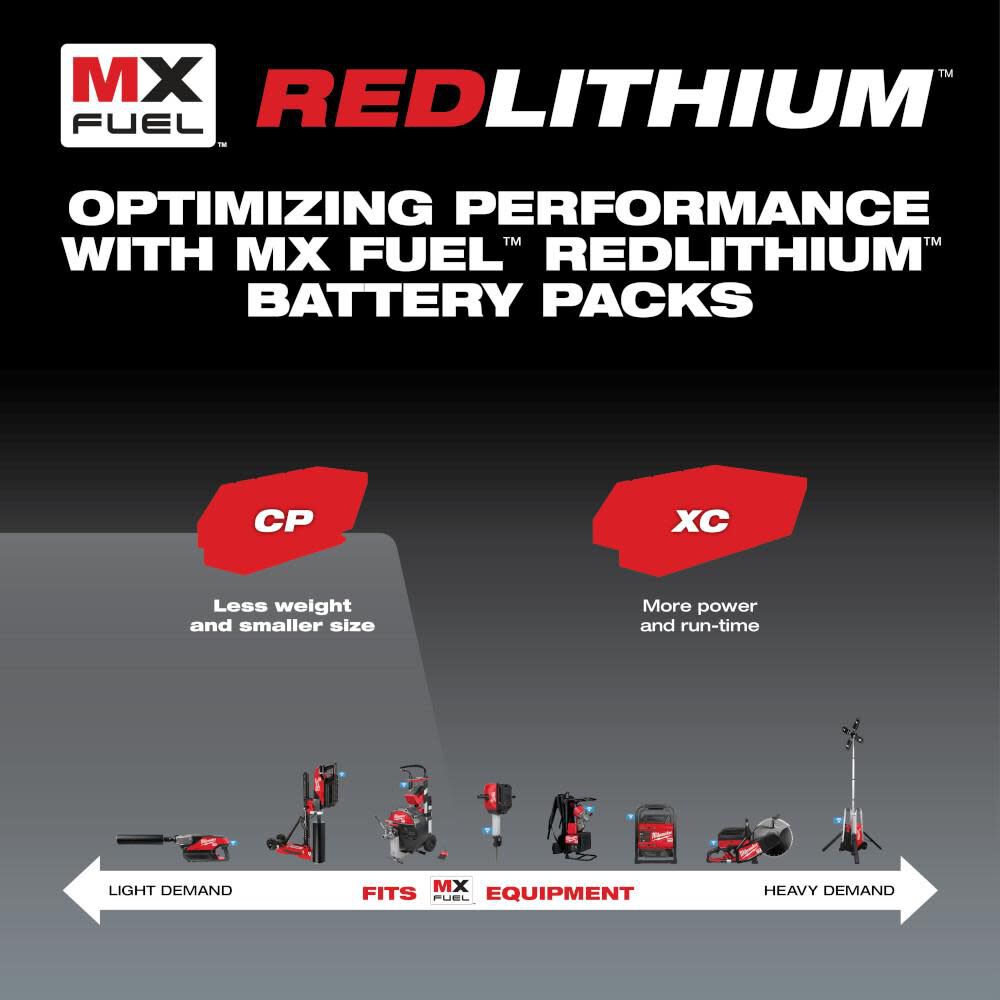 Milwaukee Mx Fuel Redlithium Cp203 Battery Pack Mxfcp203 - Image 5