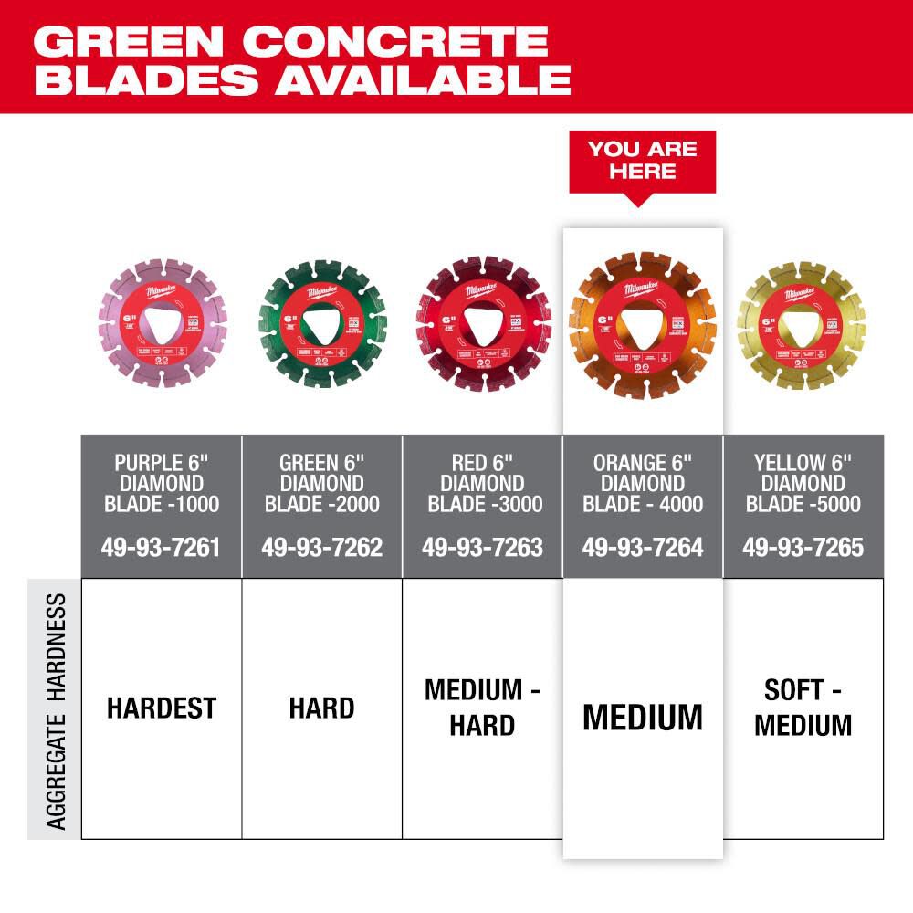 Milwaukee 6 Inch Orange Segmented Rim Diamond Blade for Green Concrete, large image number 6