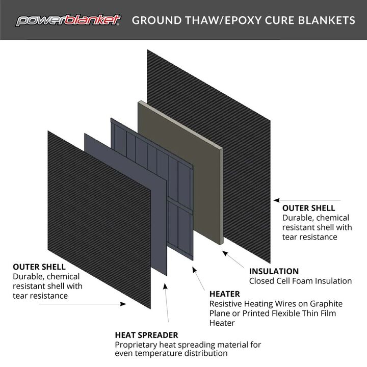 Powerblanket Ground Thawing Flat Heating Blanket, large image number 3