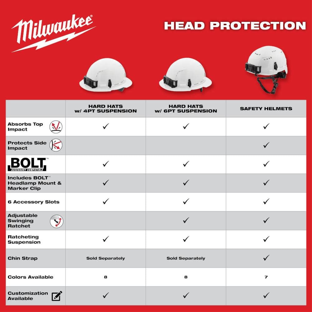 Milwaukee Milwaukee White Front Brim Hard Hat with 6pt Ratcheting