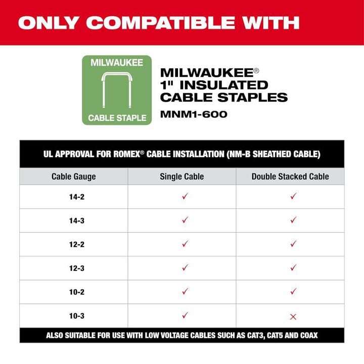 Milwaukee M12 Cable Stapler (Bare Tool), large image number 7