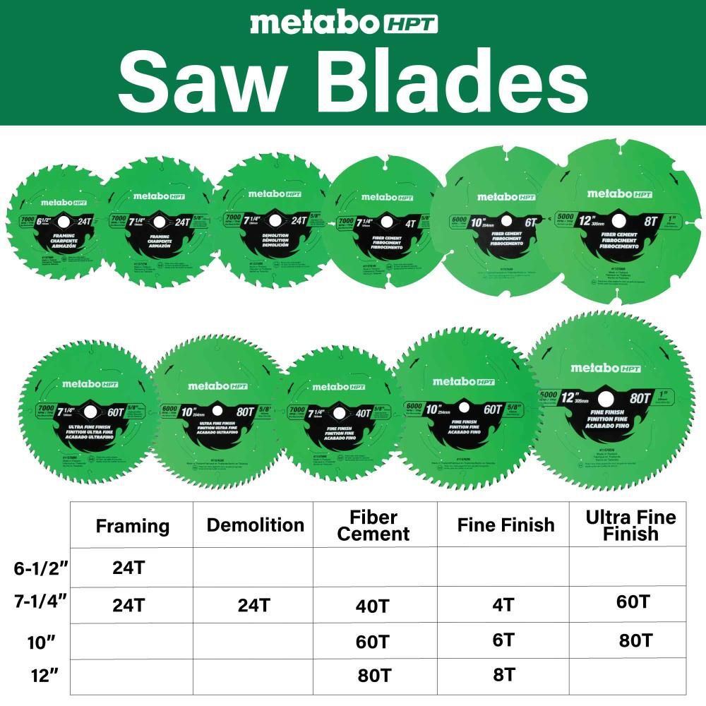 Metabo HPT Fiber Cement 10 Inch 6-Tooth Saw Blade, large image number 5