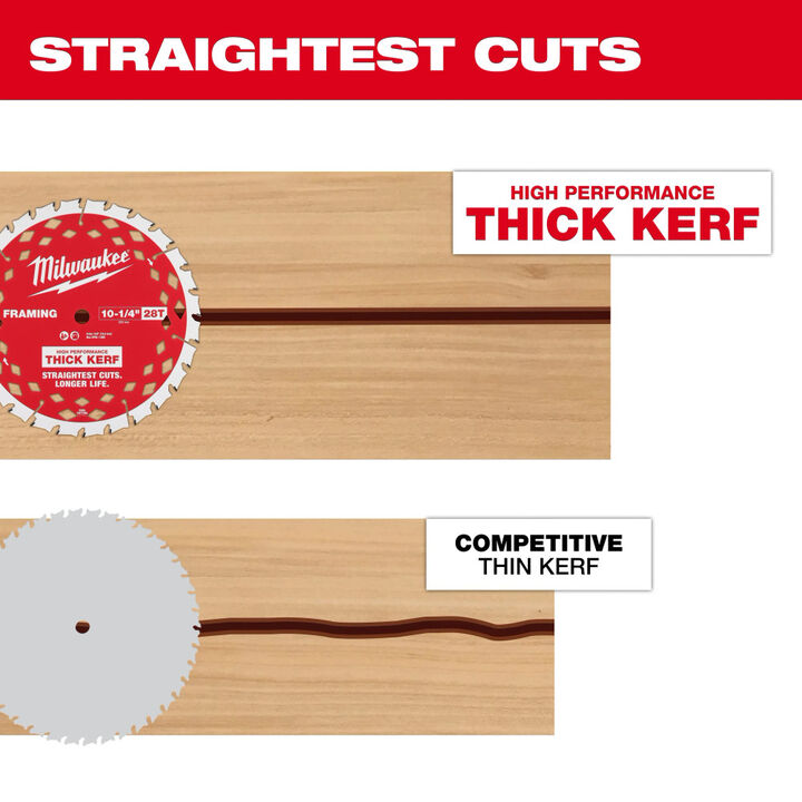 Milwaukee M18 FUEL 10-1/4 Inch Rear Handle Circular Saw Kit and 10-1/4 Inch 28T Thick Kerf Framing Circular Saw Blade Bundle, large image number 14
