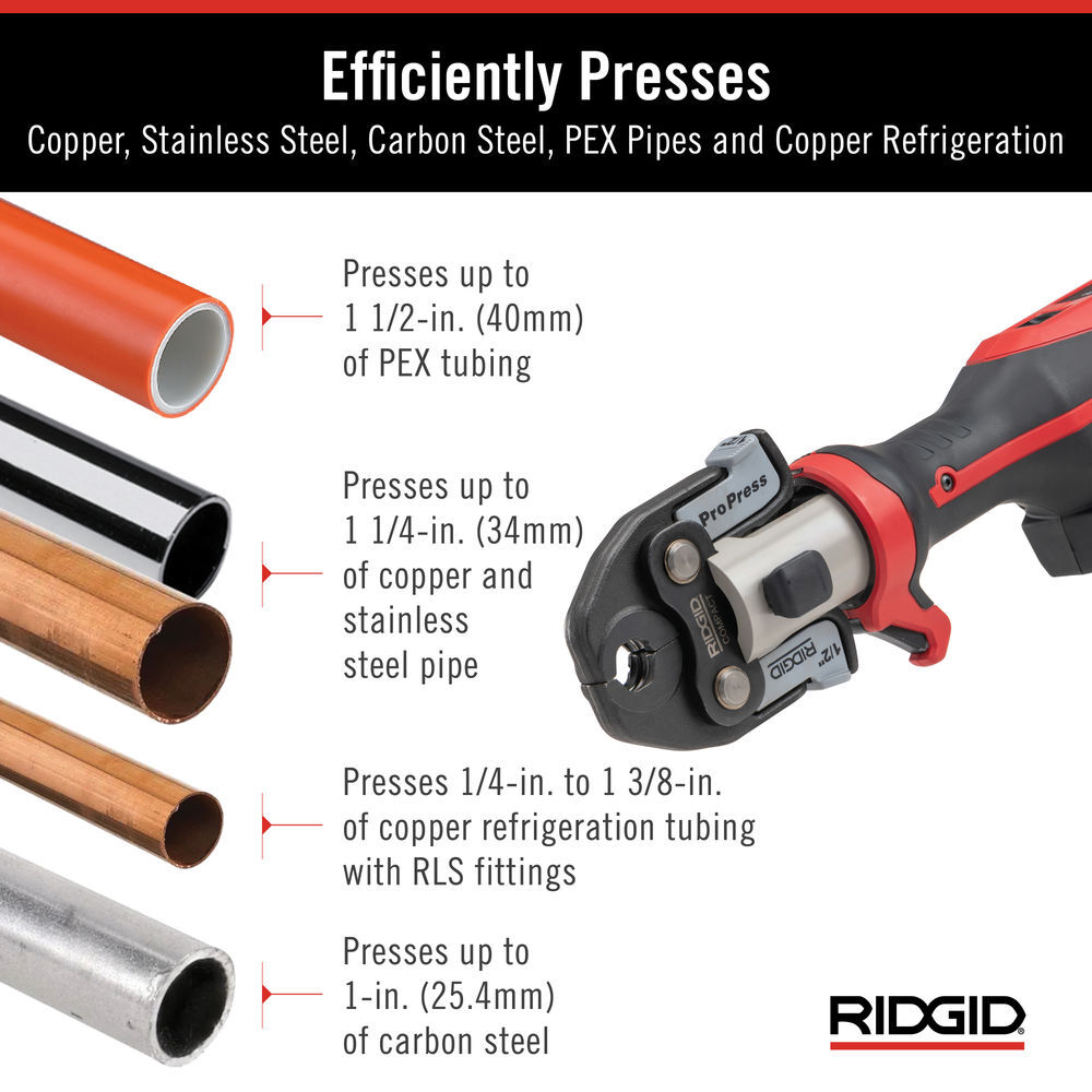 Ridgid RP 251 Press Tool Battery Kit wih ProPress Jaws (1/2 Inch-1 Inch), large image number 4
